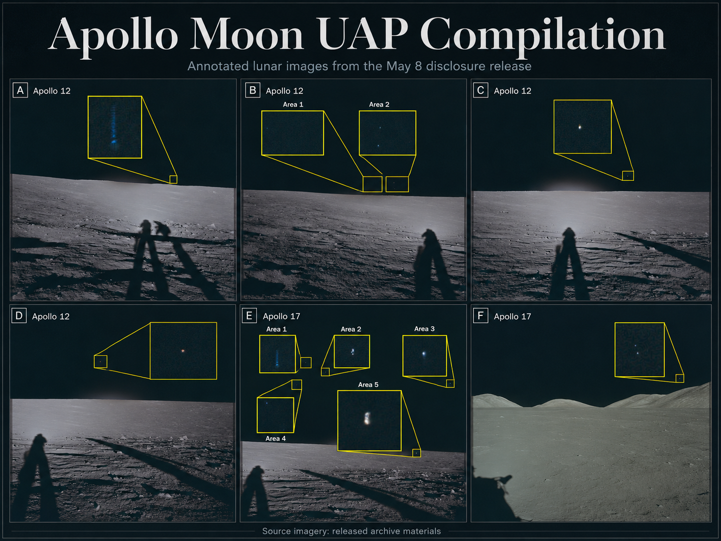 Apollo Moon UAP Compilation — Annotated Lunar Images from the May 8 UAP Archive Apollo Moon UAP Compilation showing annotated Apollo lunar images and unidentified anomalous phenomena from the May 8 UAP archive release